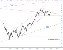 slopechart_QQQ.jpg