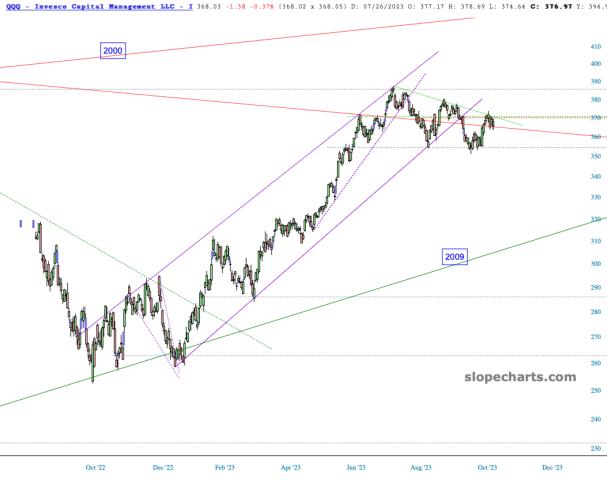 slopechart_QQQ.jpg