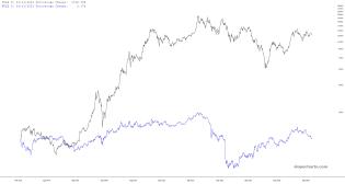 slopechart_TSLA,NFLX.jpg