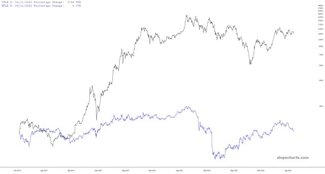 slopechart_TSLA,NFLX.jpg
