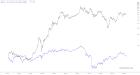 slopechart_TSLA,NFLX.jpg