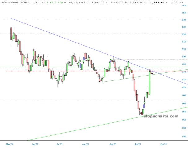 slopechart_/GC.jpg