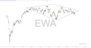 slopechart_EWA.jpg