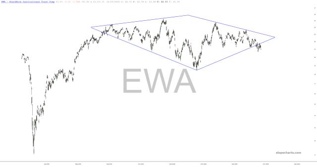 slopechart_EWA.jpg
