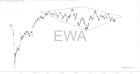 slopechart_EWA.jpg