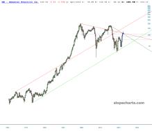 slopechart_GE.jpg