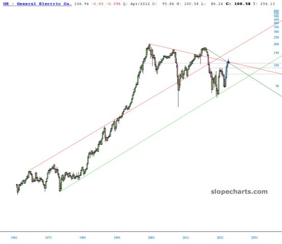 slopechart_GE.jpg