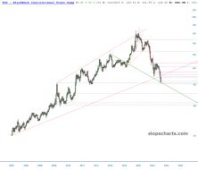 slopechart_TLT.jpg