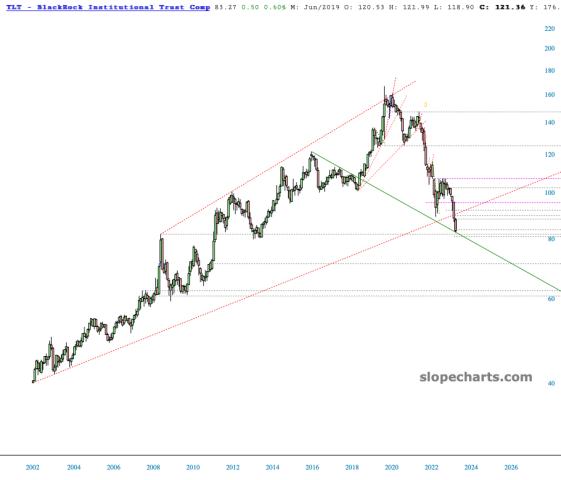 slopechart_TLT.jpg