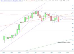 slopechart_QQQ.jpg