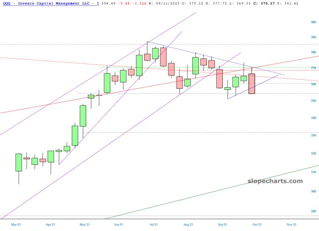 slopechart_QQQ.jpg