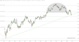 slopechart_$SPX.jpg