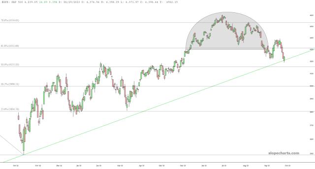 slopechart_$SPX.jpg