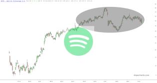 slopechart_SPOT.jpg
