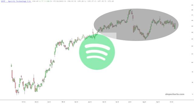 slopechart_SPOT.jpg