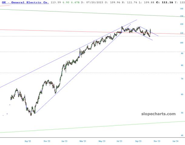 slopechart_GE.jpg