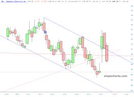 slopechart_GE.jpg