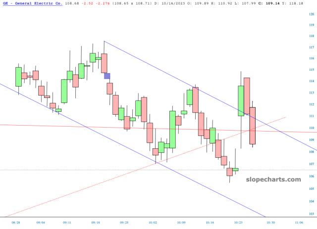 slopechart_GE.jpg