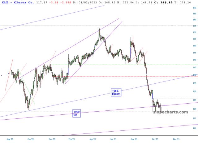slopechart_CLX.jpg