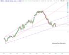 slopechart_MTCH.jpg