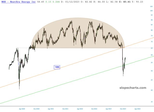 slopechart_NEE.jpg