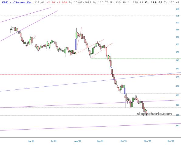 slopechart_CLX.jpg