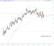 slopechart_GE.jpg