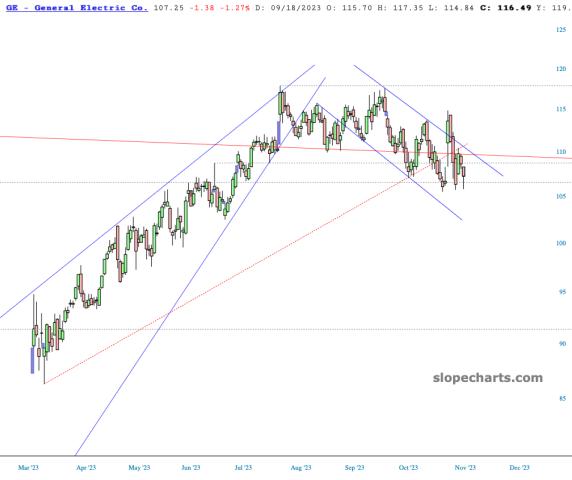 slopechart_GE.jpg