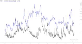 slopechart_$VIX,/NG.jpg