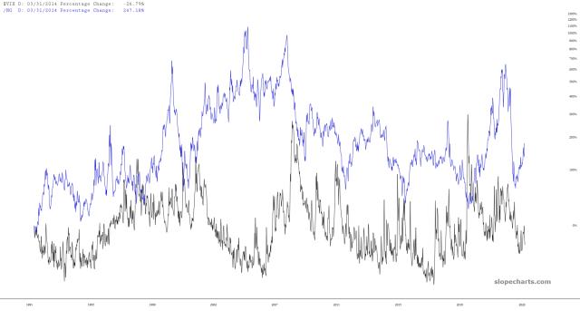 slopechart_$VIX,/NG.jpg