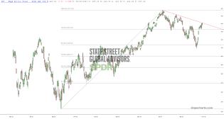 slopechart_SPY.jpg