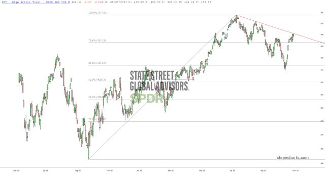 slopechart_SPY.jpg