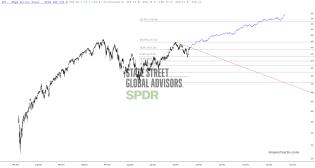 slopechart_SPY.jpg
