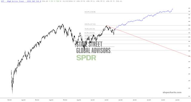 slopechart_SPY.jpg