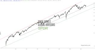 slopechart_SPY.jpg