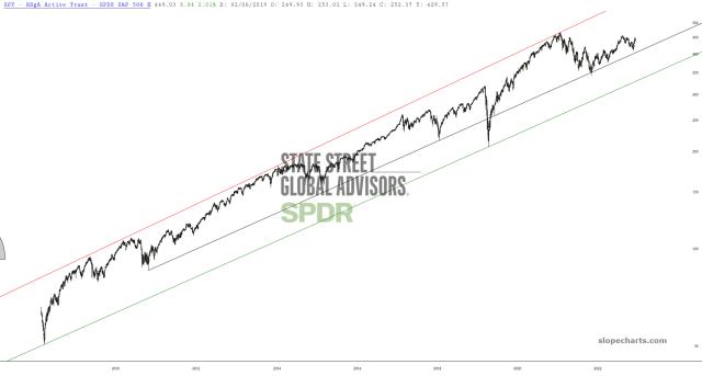 slopechart_SPY.jpg