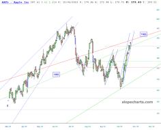 slopechart_AAPL.jpg