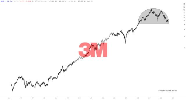 slopechart_MMM.jpg