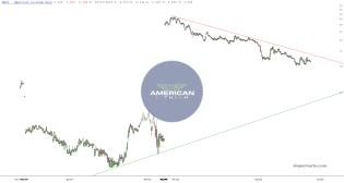 slopechart_AMLI.jpg