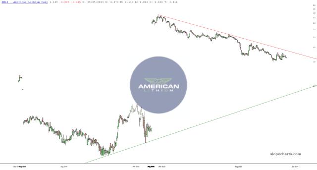 slopechart_AMLI.jpg