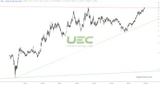 slopechart_UEC.jpg