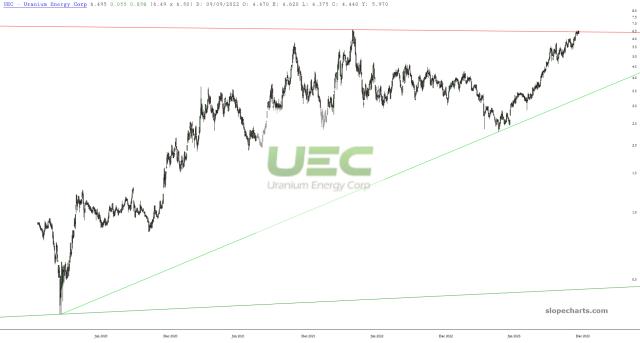 slopechart_UEC.jpg