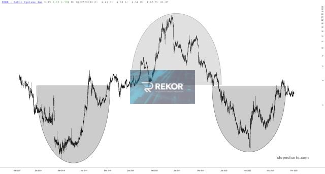 slopechart_REKR.jpg