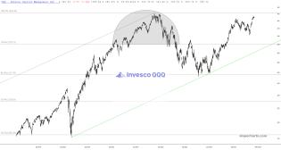 slopechart_QQQ.jpg