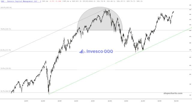 slopechart_QQQ.jpg