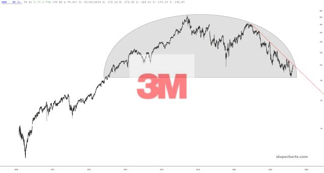 slopechart_MMM.jpg