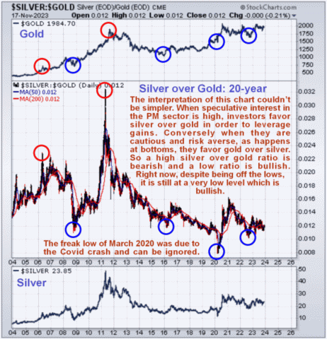 chart.gif