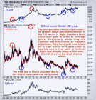chart.gif