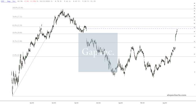 slopechart_GPS.jpg
