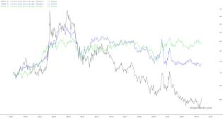 slopechart_WEAT,CORN,SOYB.jpg